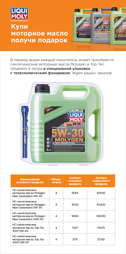 Акция Liqui Moly